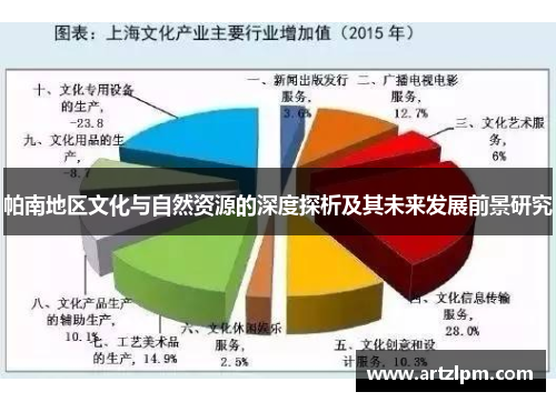 帕南地区文化与自然资源的深度探析及其未来发展前景研究